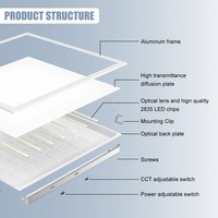 Plafonnier LED plat NGT 2x4 pour plafond suspendu, bureau, magasin, entrepôt commercial, 72W, 93600 lumens, dimmable (0-10V), anti-poussière, ETL
