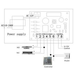 Vians ไฟ LED แสดงสถานะเซ็นเซอร์อินฟราเรดปุ่มปลดประตูควบคุมการเข้าถึงประตูไม่มีปุ่มออกแบบสัมผัส - Product Image 6