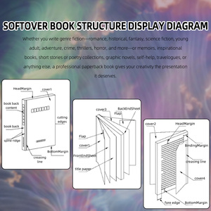 Impresión de publicación de libros personalizada de fábrica, cubierta dura, Dios celestial, bendice a <span class=keywords><strong>la</strong></span> gente, dos cubiertas de papel de arte al por mayor, impresión novedosa - Product Image 3
