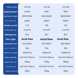 เครื่องปรับอากาศแบบระเหยน้ำประหยัดพลังงานสำหรับอุตสาหกรรม รุ่น 8 9000 เหมาะสำหรับห้างสรรพสินค้าขนาดใหญ่ ซูเปอร์มาร์เก็ต โรงงานอาหาร โรงงานอุตสาหกรรม ระบบทำความเย็น P - Product Image 4