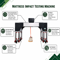 Máquina de Prueba de Impacto para Colchones, Estándar ASTM F1566, Probador de Impacto por Caída de Colchones, Máquina Neumática de Prueba de Camas para Laboratorio