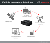 4CH 1080p 720p HD DVR Mobile HDD/SSD 4G DVR Full HD 3/4G GPS WIFI 4TB hdd mdvr pour camion