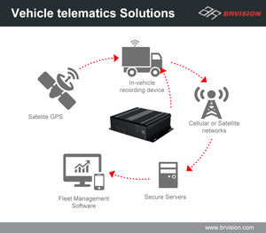 4CH 1080p 720p HD DVR Mobile HDD/SSD 4G DVR Full HD 3/4G GPS WIFI 4TB hdd mdvr pour <span class=keywords><strong>camion</strong></span> - Product Image 4