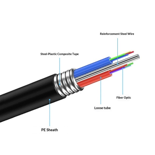 Outdoor Armored Single-Mode GYTS Communication Fiber Optic Cable Double Armor Sheath Directly Buried Underground