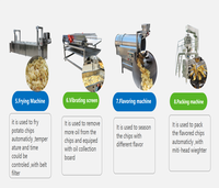 Ligne de production de chips de pommes de terre Lays 100-300 kg/h, machine à fabriquer des chips de banane, équipement pour chips de plantain et de manioc