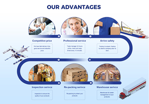 Quốc tế đồ nội thất vận chuyển đến <span class=keywords><strong>Melbourne</strong></span> vận chuyển hàng hóa đường biển giao nhận lcl dịch vụ thể hiện từ Đại lý vận chuyển Trung quốc đến Úc - Product Image 5