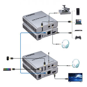 موسع HDMI KVM عالي المبيعات يصل إلى 60 متر، موسع فيديو HDMI - Product Image 2