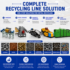 Séparateur à tambour magnétique à aspiration ascendante à gradient élevé automatique Ruijie, éliminateur de contaminants ferreux, capacité de 36-42 T/H pour l'<span class=keywords><strong>IBA</strong></span> - Product Image 5