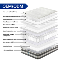Matelas médical en gros pour lit double à ressorts, matelas sur mesure à ressorts ensachés pleine grandeur 160 x 200