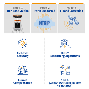 Receptor GNSS RTK Agrícola Harxon con 4G, Módem de Radio, Antena Inteligente Bluetooth TS112 para Autoguiado, Agricultura de Precisión - Product Image 4