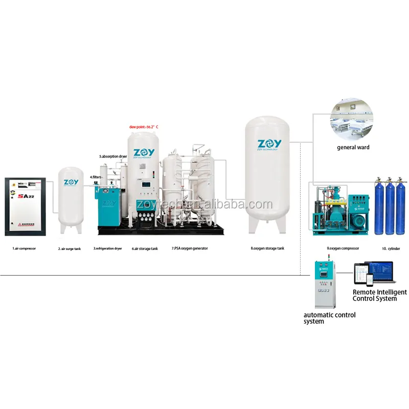 Горячая распродажа, медицинская высокопроизводительная установка для очистки газа, установка для производства кислородного газа, генератор кислорода