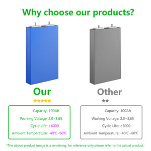 Batería prismática recargable LiFePO4 de 3.2V y 100Ah con terminales de tornillo para carritos de golf - Product Image 6