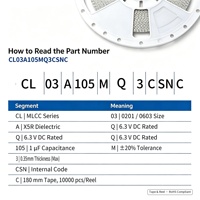 Condensateur céramique à puce métrique MLCC 0201 0603 1μF 6.3V X5R ±20% CL03A105MQ3CSNC pour appareils IoT, conforme RoHS
