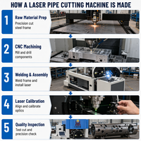 Machine de découpe laser à fibre CNC robuste pour tubes 4000W 6000W 10000W pour acier au carbone et acier inoxydable