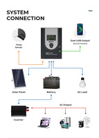 Contrôleur solaire KF Auto 20A MPPT contrôleur de charge solaire série MPJ 12/24V pour entrée PV 60V -- 150V pour contrôleur d'éclairage