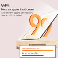 Papier se sentir comme Film de protection d'écran pour iPad Pro 11 2021 2020 Air 4 10.9 10.2 7th 8th Film de papier d'attraction magnétique amovible