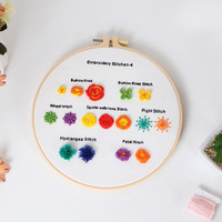 Cadeau promotionnel, kit de broderie 3D pour débutants, divers motifs, broderie facile en point de croix, kits de broderie DIY pour collection