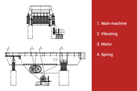 Alimentador Vibratorio Lineal Grizzly Hopper de Acero Inoxidable de Bajo Costo con Motor para Trituradora de Piedra