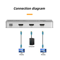 FJ-4K102-H FJGEAR 3840*2160/60Hz 2 ports 1 entrée 2 sorties Répartiteur HDMI Compatibilité multi-appareils 4K HD HDMI 1.4 Version Distributeur