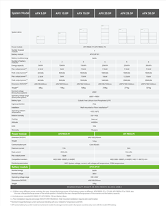 Batería CHASUN 30kWh APX HV LFP 600-980V 15kW de salida IP66 para montaje en suelo/pared, capacidad máxima para almacenamiento doméstico C&I - Product Image 6