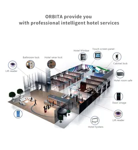 Orbita 5 estrellas Automatización de hotel de alta gama Controlador de habitaciones Soluciones de Sistema de Gestión de interruptores inteligentes