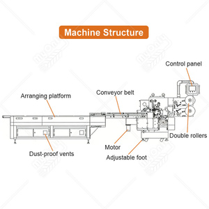 Machine d'emballage automatique de barres de chocolat, de bonbons carrés et de cubes en feuille d'aluminium - Product Image 3
