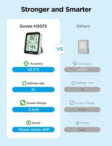 Cho govee h5075 cho <span class=keywords><strong>bluetooth</strong></span> trong nhà nhiệt độ phòng <span class=keywords><strong>Monitor</strong></span> ẩm kế Nhiệt kế từ xa App thông báo 2 năm dữ liệu - Product Image 2