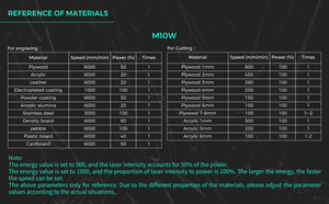 Mecolour Máy Khắc Nhanh Chính Xác Cao M10W Máy Cắt Gỗ Da Bằng Thép Không Gỉ Kim Loại Máy Khắc <span class=keywords><strong>Laser</strong></span> - Product Image 5