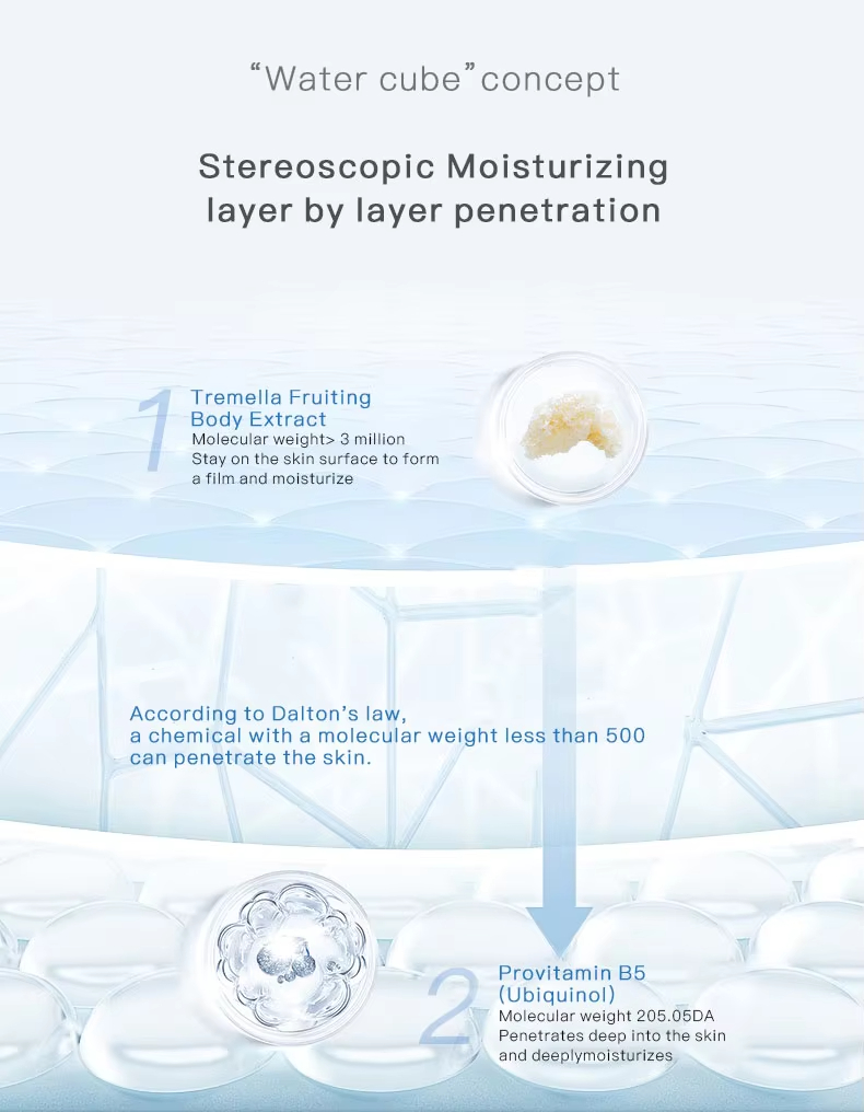 low moq skincare set private label black women