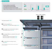 Unité de climatisation multi-split commerciale sur pied Hisense Hi-Smart Series DC Inverter VRF R-410A, écologique