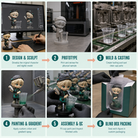 Ensemble de figurines Trend Culture Toy Custom Maker Mystery Packing Line Six Regular Plus Chase pour le développement de marques indépendantes