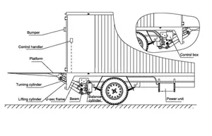 Neueste Kühlschrank Box Van Truck Karosserie mit Hecklift Nude Package in Holzkiste 1-2, 5 Tonnen 1900*1700 QWB Heck lifte für LKWs