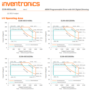 Inventronics-Controlador de iluminación LED IP66/IP67, resistente al agua, 480W, 0-10V, PWM, 1, 2, 2, 2, 1, 2, 2, 2, 1, 2, 2, 2, 2, 1, 2, 2 - Product Image 4