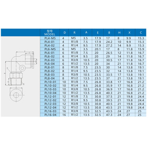ข้อต่อลมแบบเร็ว Xingyi Technology รุ่น PL4 6 8 10 12 16 M5 R1 8 1 4 3 8 1 2 แบบเกลียวชนิด L สำหรับสายลม - Product Image 1