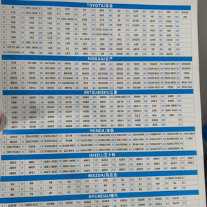 Juego de Juntas Completo Teikin 041110E010 04111-0E040 041110E020 1GD-FTV para HILUX FORTUNER e INNOVA 2.8 LTR - Product Image 4