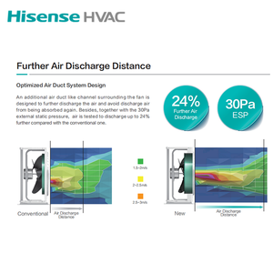 Hisense VRF/vrv thông minh C + 8-12hp DC động cơ điều khiển tự động thân thiện với môi đa chia trung tâm Hệ thống điều hòa không khí - Product Image 6