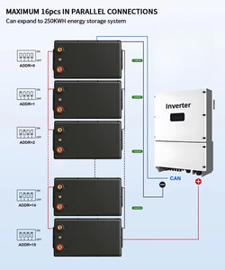 สถานีไฟฟ้าพกพาแบบเรียงซ้อนได้ 2000W/1000W/3000W IP65 110V/220V แบตเตอรี่ LiFePo4 เครื่องกำเนิดไฟฟ้า ชาร์จด้วยพลังงานแสงอาทิตย์ - Product Image 3