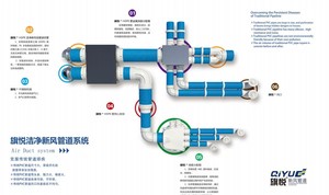 Caja de Distribución de Aire ABS de 110/150 mm para Sistema HVAC, Ventilación de Acero Inoxidable para Diversas Aplicaciones - Product Image 3