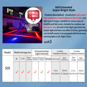 Buzzer universel de zone 10-80V Système radar anti-collision inversé pour chariot élévateur Avertissement de sécurité à sens unique - Product Image 3