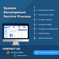 Professional Software System Development, Full Industry Software System Customization Development, Source Code Delivery.