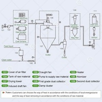 Atomiseur 50kg 100kg Chèvre Noix De Coco Lait Protéine De Lactosérum Poudre Pulvérisateur Sèche Séchage Faire La Machine pour Le Prix