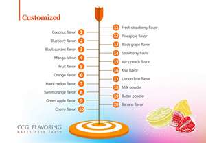 डबल स्टार बेकर पुदीना स्वाद तरल कारखाने की आपूर्ति के लिए प्रीमियम गुणवत्ता टकसाल जायके खुशबू सार शीश - Product Image 6