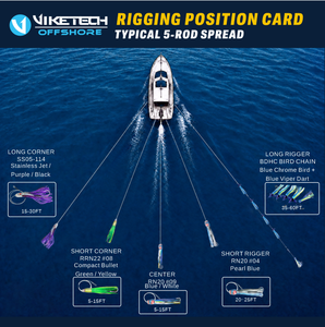 Professional Ready-rigged High Speed Wahoo <strong>Trolling</strong> Lures Kit FWire Leader Weights Saltwater Set For <strong>Tuna</strong> Marlin Big Game - Product Image 4