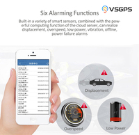 Traceur GPS 2G VSGPS pour flotte de véhicules (voitures, camions, bus, motos, vélos électriques, remorques) avec coupure de carburant à distance - Vente en gros usine