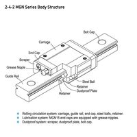 Bloc de guidage linéaire miniature HIWIN MGN12, curseur en acier inoxydable, largeur de rail 12 mm, pour imprimante 3D et pièces de routeur CNC