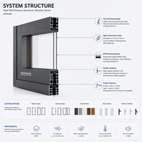 Portes coulissantes en aluminium sur mesure à isolation thermique : Systèmes coupe-vent et anti-bruit pour maisons côtières et patios de jardin
