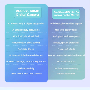 Kamera <span class=keywords><strong>Digital</strong></span> Full HD interaktif objek pengenalan AI untuk anak-anak pembelajaran bahasa pendidikan dengan kartu SD dan layar sentuh - Product Image 4