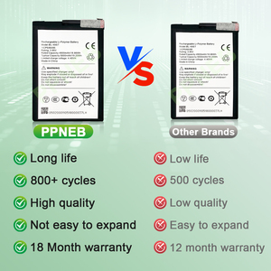 <span class=keywords><strong>แบ</strong></span><span class=keywords><strong>ต</strong></span>เตอรี่ลิเธียมโพลิเมอร์คุณภาพสูงสำหรับ tecno Spark 10 Pro <span class=keywords><strong>แบ</strong></span><span class=keywords><strong>ต</strong></span>เตอรี่มา<span class=keywords><strong>ต</strong></span>รฐาน BL-49ST 3.85V <span class=keywords><strong>ราคา</strong></span>ดีผู้ผลิ<span class=keywords><strong>ต</strong></span> FCC PSE - Product Image 2