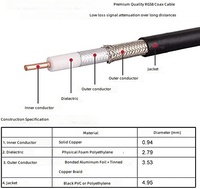 XRDS -RF Cable de Extensión de Antena WiFi Coaxial RG58 RP-SMA de Baja Pérdida de 15 pies para Router WiFi LAN, Adaptador de Tarjeta de Red Inalámbrica