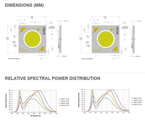 Hot bán crees CXA1507-0000-000F0UF240G COB <span class=keywords><strong>LED</strong></span> thiên nhiên trắng 4000K 90cri xlamps CXA1507-18V - Product Image 2